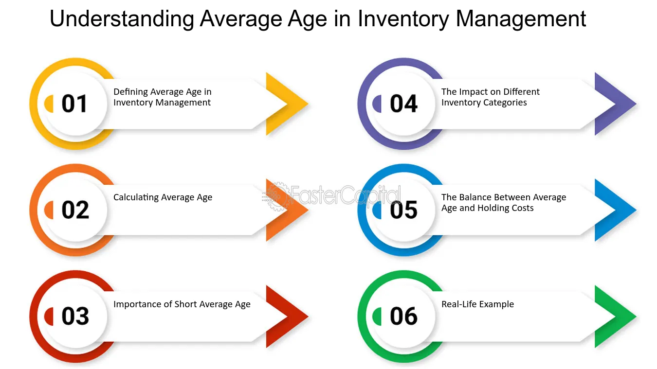 Understanding Average Age in Inventory Management - ABC analysis: Prioritizing Inventory Management for Average Age